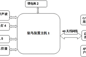 能夠對電力設備鳥(niǎo)害進(jìn)行及時(shí)驅離的裝置