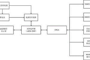 軌道列車(chē)線(xiàn)纜檢測裝置