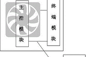 安卓手機自動(dòng)充電系統
