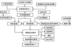 鏟運機遙控車(chē)載控制器