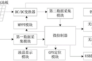 太陽(yáng)能手機充電器