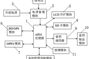 基于北斗衛星定位自動(dòng)講解機