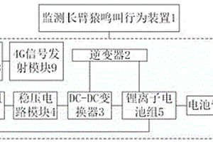 用于監測長(cháng)臂猿鳴叫行為裝置的光儲一體化系統