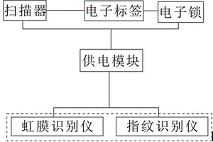 國際貿易票務(wù)防盜箱