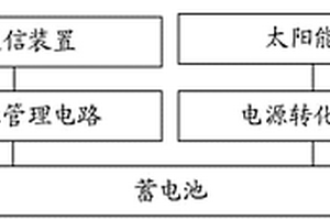 基于太陽(yáng)能供電的衛星移動(dòng)通信裝置