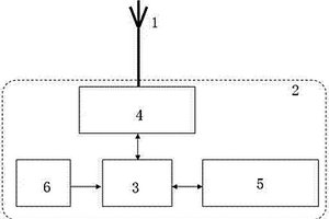 無(wú)線(xiàn)信號微弱時(shí)的專(zhuān)用智能中繼天線(xiàn)