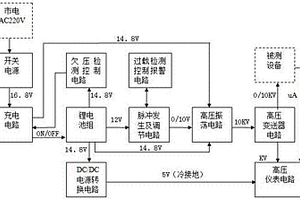 電力設備絕緣檢測及線(xiàn)路“軟接地”故障查尋儀