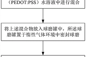 鋰離子電池用水性粘結劑及其制備方法