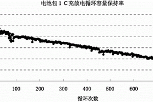車(chē)用動(dòng)力鋰離子電池配組方法