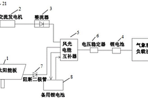 新能源風(fēng)光互補充電系統及方法