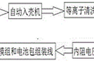 鋰離子動(dòng)力電池包生產(chǎn)系統