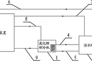 硝酸銨生產(chǎn)裝置中的冷卻系統
