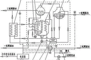 熱源再利用集成換熱機組