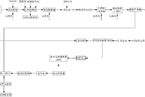 高COD工業(yè)廢水零排放處理系統及方法