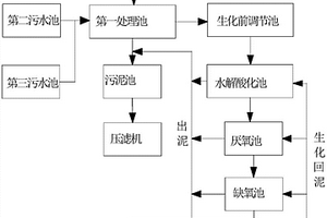 丁腈醫療手套生產(chǎn)工廠(chǎng)的廢水處理方法