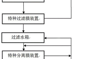 硫氰酸鈉溶液的提純工藝