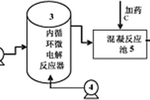 基于內循環(huán)微電解反應的脫氮方法