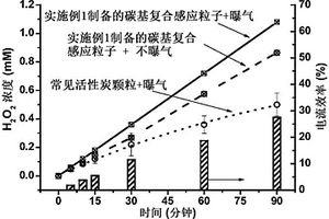 同時(shí)還原鉻和氧化砷的電化學(xué)水處理方法