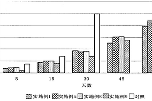 磷酸鎂銨緩釋肥及其制備方法