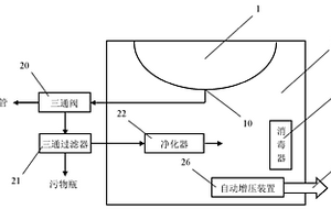 多功能凈水節水潔具機