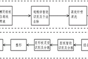 鋅電解過(guò)程重金屬水污染物源削減成套技術(shù)方法
