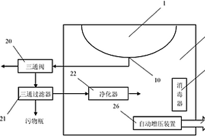 多功能凈水節水潔具機