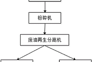 廢油桶再利用系統