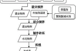 免燒免壓淤泥磚及其制備方法