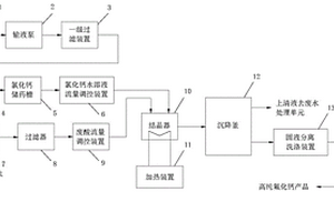 利用太陽(yáng)能電池芯片生產(chǎn)廢水生產(chǎn)高純氟化鈣的系統