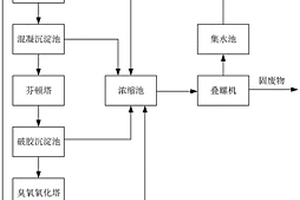 頁(yè)巖氣開(kāi)采返排液處理系統