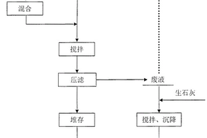 一種去除赤泥中鋯、鋅和鉻的方法