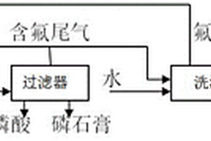 一種磷酸萃取過(guò)程中氟硅酸的循環(huán)利用系統