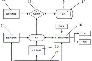 智能可追蹤?；穬Υ婀芾硐到y和方法及其裝置