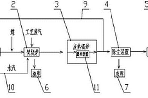 制藥固、氣廢棄物無(wú)害化資源綜合利用裝置