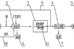 制藥固、氣廢棄物無(wú)害化資源綜合利用裝置及方法