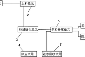 一種鉆井固廢熱解處理系統