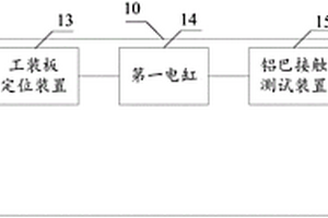 一種線(xiàn)束隔離板的電性能檢測裝置以及設備