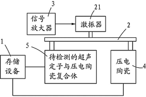 超聲電機定子與壓電陶瓷復合體的壓電性能檢測裝置及其方法