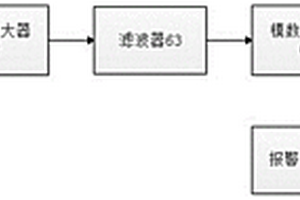 一種用于接地網(wǎng)缺陷診斷的探測設備