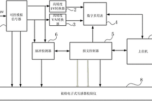 一種電子式互感器校驗儀檢測系統