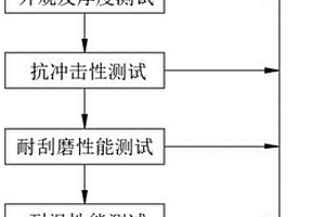 一種塑料薄壁殼體高精度測試方法及系統
