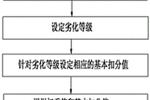應用于風(fēng)區的避雷針安全性能綜合評估方法