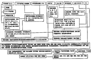 一種樹(shù)脂基復合材料零件的快速成型方法