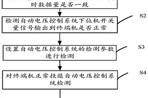 檢測自動(dòng)電壓控制系統的方法、系統及裝置