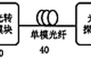 一種基于移動(dòng)前傳的放大飽和RSOA光源裝置