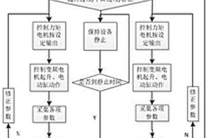 勢能回收裝置線(xiàn)下試驗方法