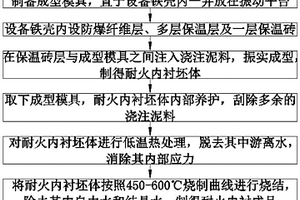 一種不開(kāi)裂抗侵蝕高鋁澆注料及其應用