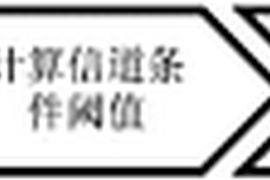 一種用于MIMO?OFDM系統的信號檢測方法