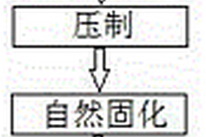 一種制作無(wú)機花紋人造石的方法