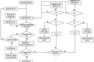 一種活塞缸及其控制方法、換擋系統及摘擋控制方法